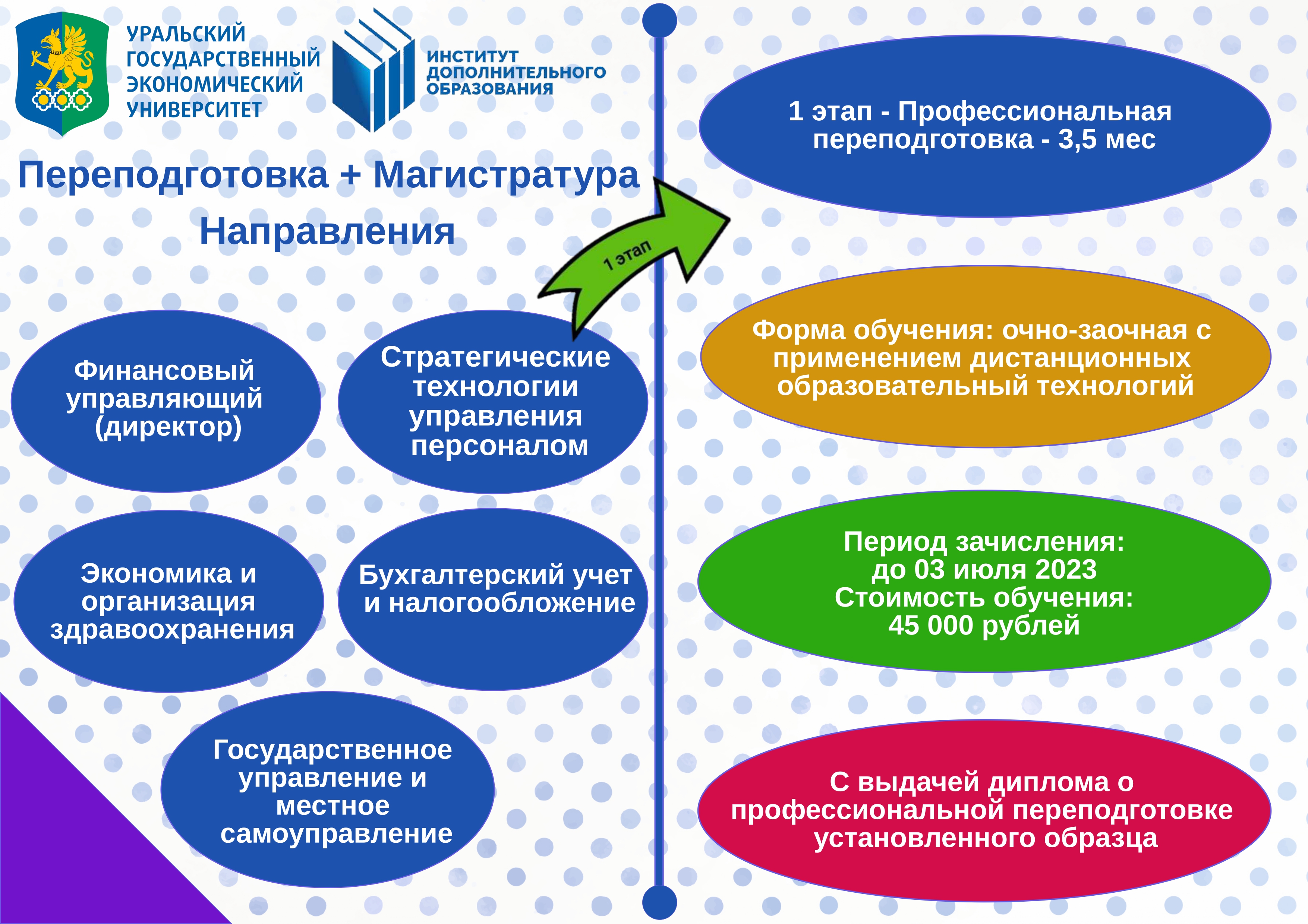 Государственные институты самоуправления. Магистратура ускоренная программа.