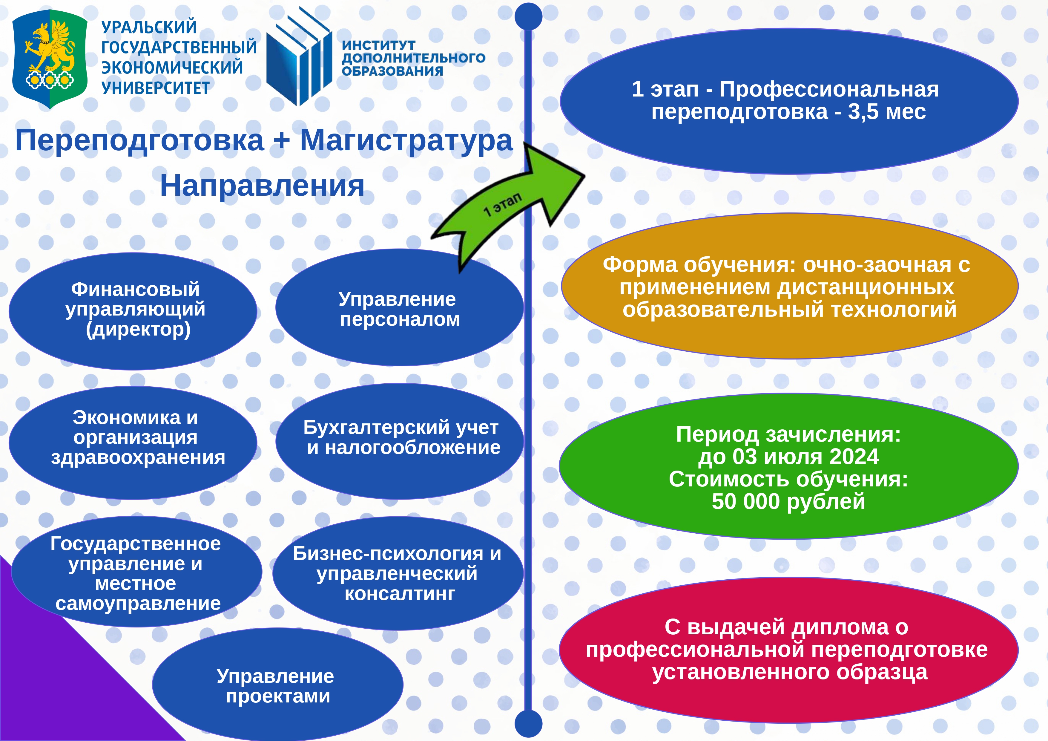 <b>Диплом</b> о профессиональной переподготовке установленного образца (вн. в феде...